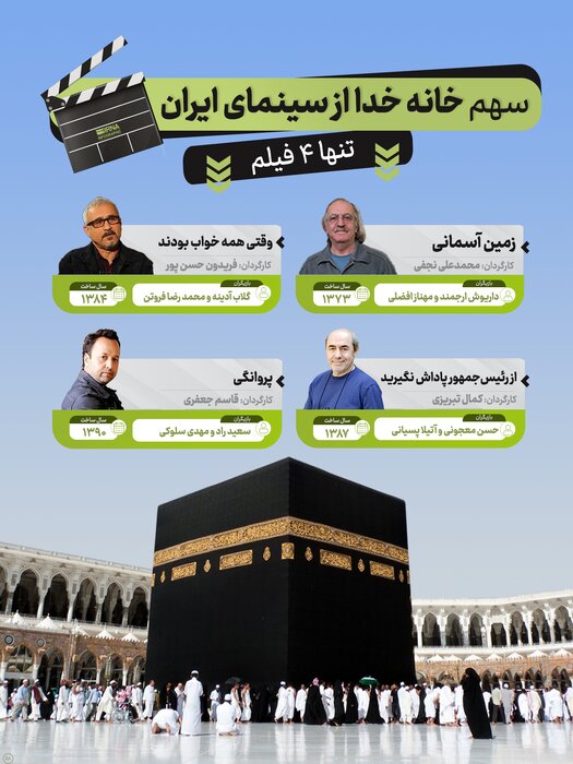 فیلمسازانی که خانه خدا را مقابل دوربین خود بردند+ اینفوگرافی