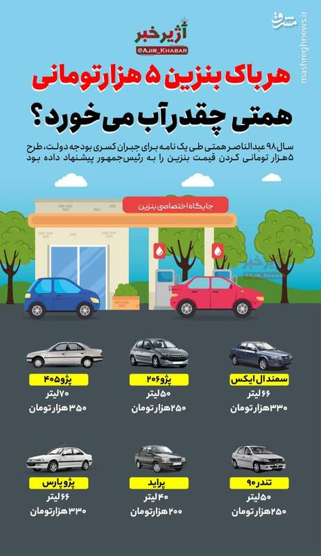 طراح بنزین ۵ هزار تومانی نگران سرمایه اجتماعی شد + فیلم و عکس