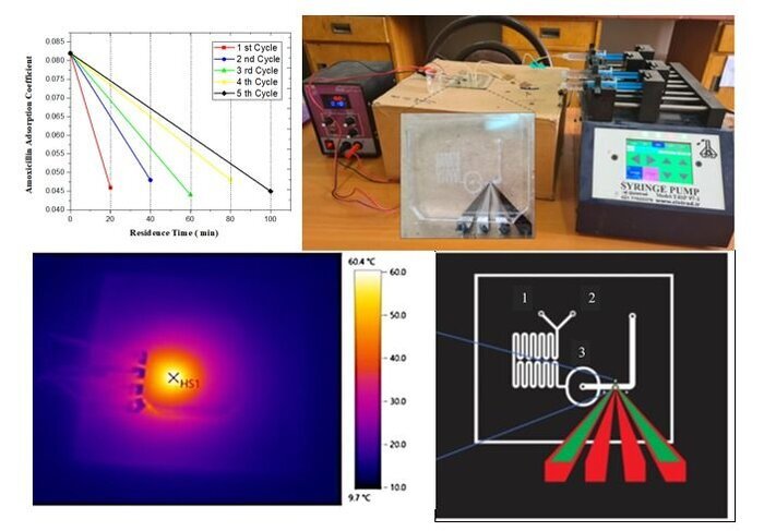 تازه های علم و فناوری ایران و جهان در هفتهای که گذاشت
