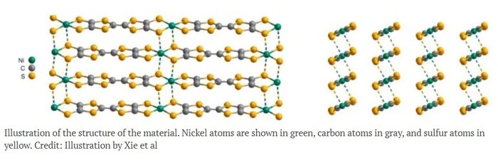 کشف جدید دانشمندان برای تولید مادهای با ویژگی پلاستیک و رسانای برق
