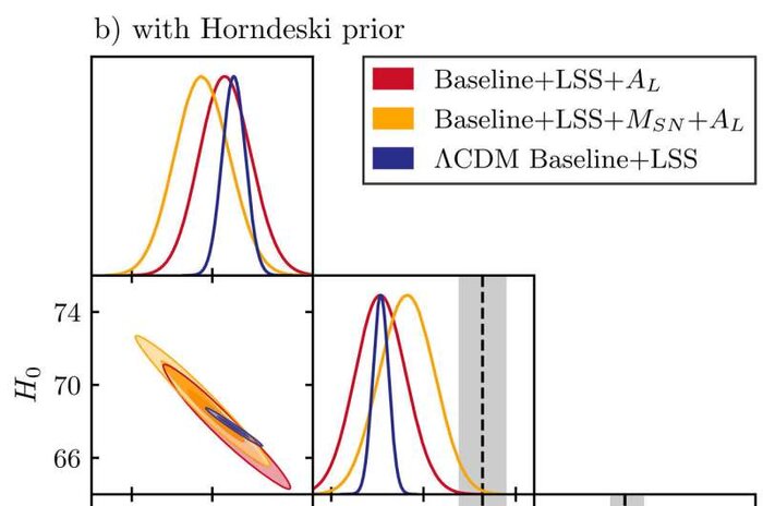 محققان برای درک بهتر کیهان، جاذبه را بازسازی کردند