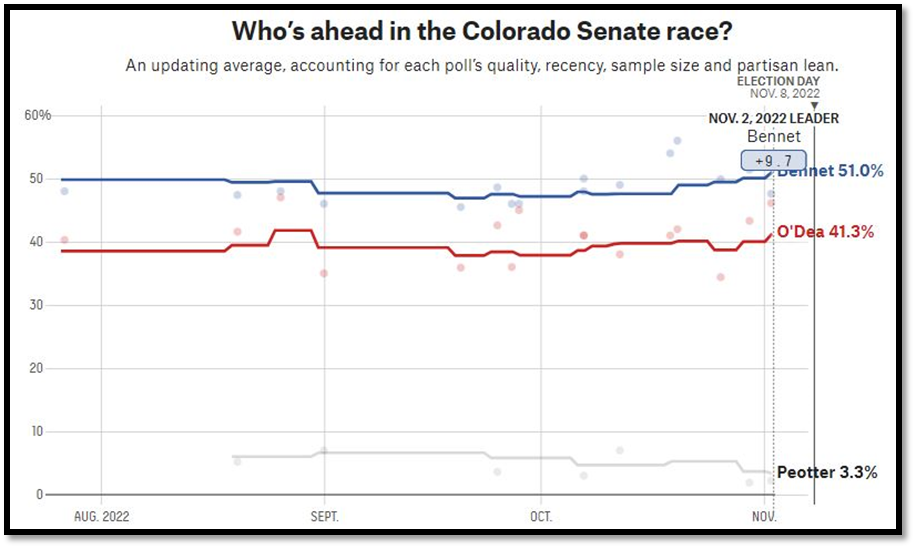 آخرین وضعیت نامزدها در نظرسنجیها / کلرادو، واشنگتن، آیووا