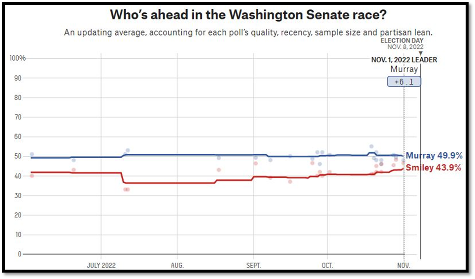 آخرین وضعیت نامزدها در نظرسنجیها / کلرادو، واشنگتن، آیووا