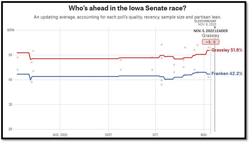 آخرین وضعیت نامزدها در نظرسنجیها / کلرادو، واشنگتن، آیووا