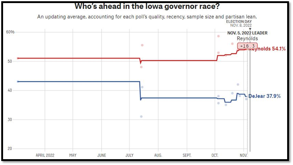 آخرین وضعیت نامزدها در نظرسنجیها / کلرادو، واشنگتن، آیووا
