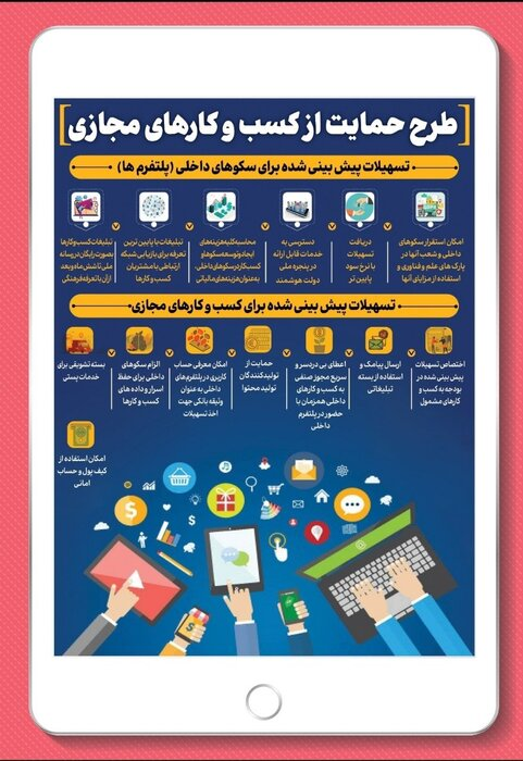 صدور مجوز فروشگاههای اینترنتی با ثبتنام در پلتفرمهای داخلی