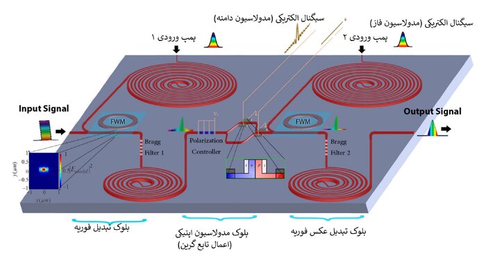 ثبت دومین اختراع استادان دانشگاه شریف در مشهورترین سیستم ثبت اختراع جهان
