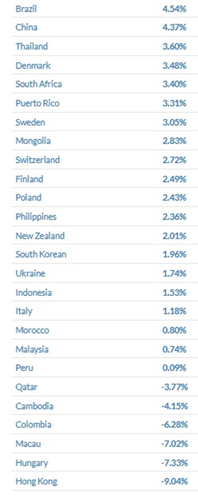 تورم ۹ صدم تا ۱۸۹ درصدی مسکن در ۶۴ کشور جهان/ ترکیه رکورددار تورم مسکن شد
