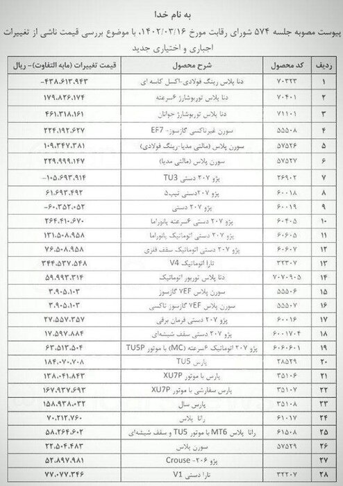 تغییر قیمت ۲۸ محصول ایران خودرو/ اعمال نرخهای جدید از ابتدای تیر