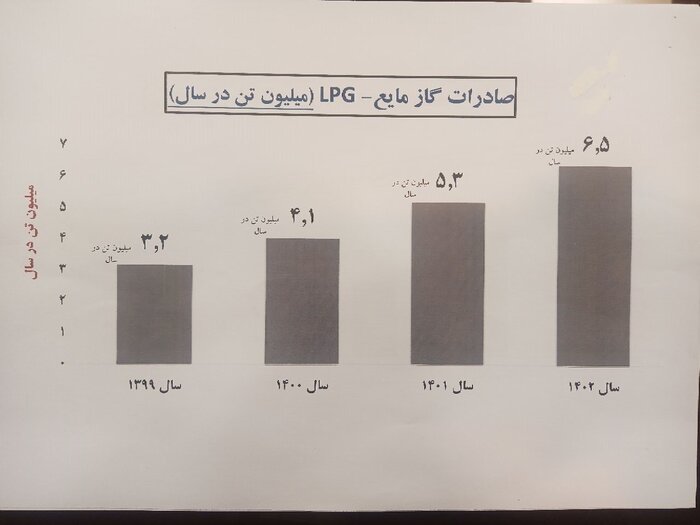 افزایش ۳ برابر درآمدهای نفتی در دولت سیزدهم