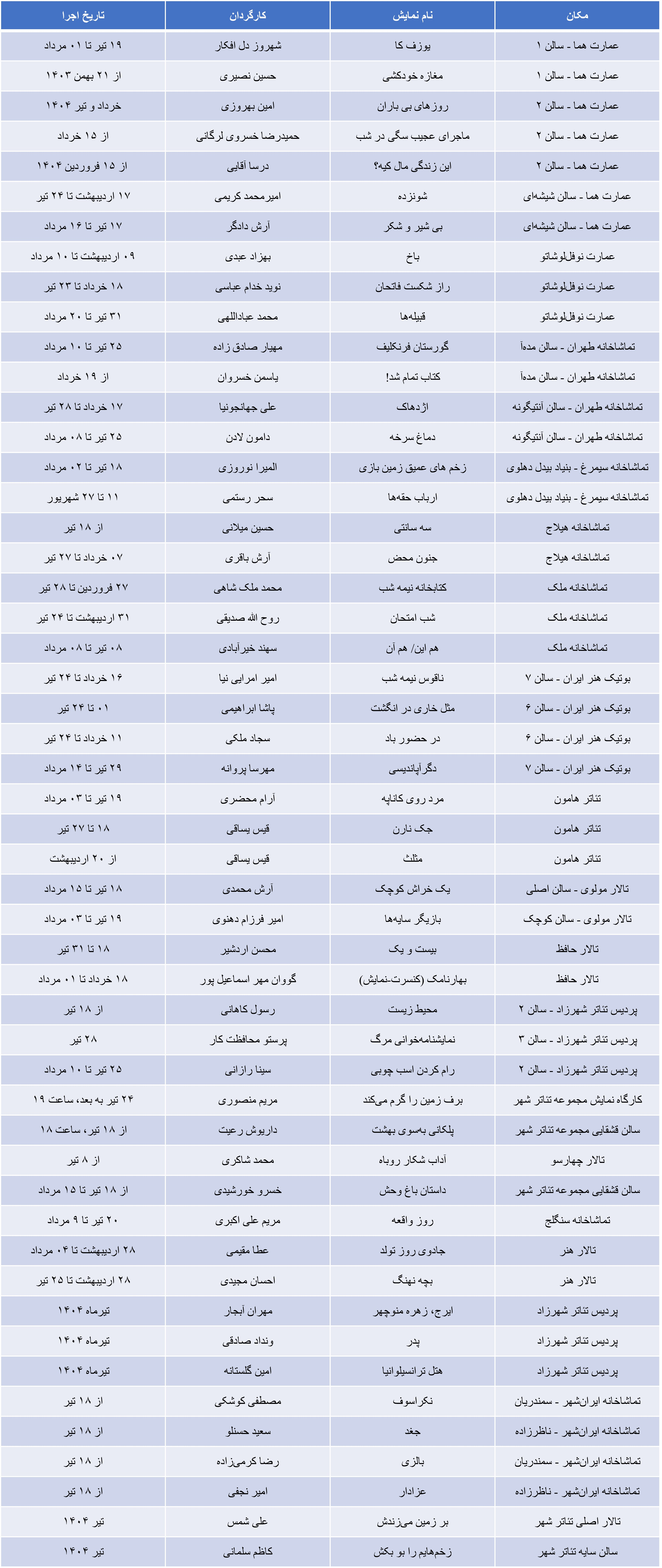 بازگشت زندگی به «تئاتر»/ همه نمایشهایی که در دوران پساجنگ روی صحنهاند +جدول