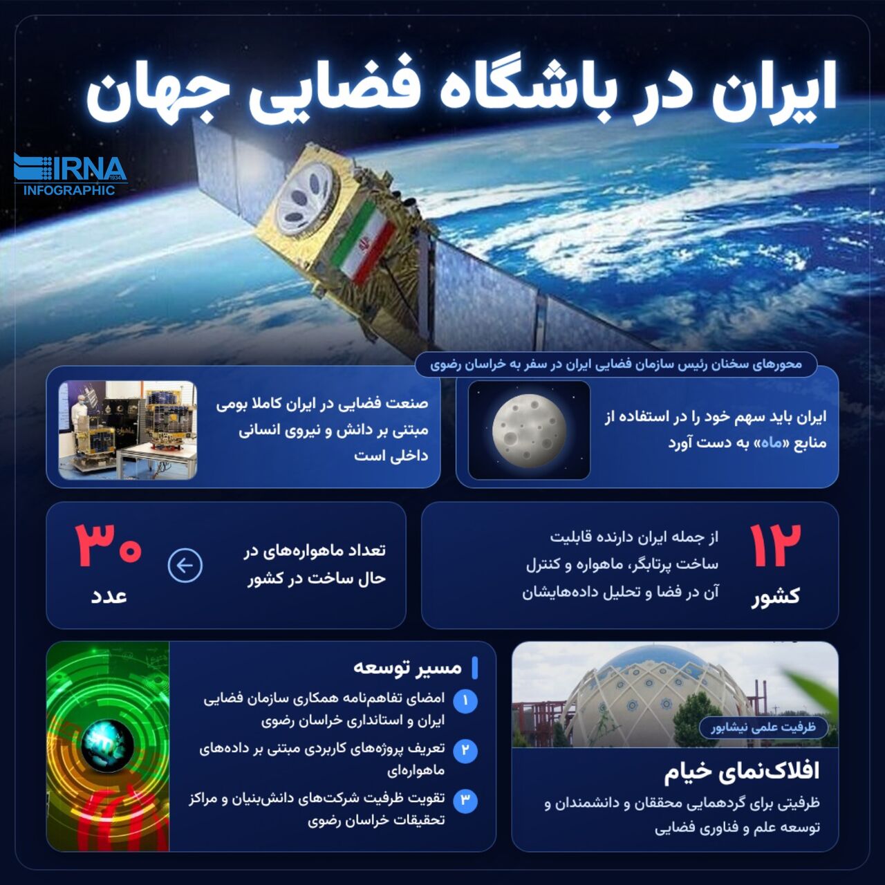 جایگاه ایران در صنعت فضایی جهان جایگاه ایران در صنعت فضایی جهان