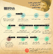 امام موسی صدر؛‌ ۴۱ سال پس از ربوده شدن 