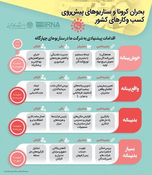 بحران کرونا و  ابتکارهای کسب و کارها