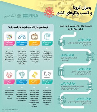 بحران کرونا و اقدامات ابتکاری کسب و کارها