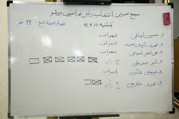 مجمع انتخاباتی فدراسیون ووشو