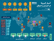 آمار کرونا در ایران و جهان (۱۴۰۰/۰۵/۰۵)