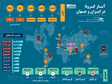آمار کرونا در ایران و جهان (۱۴۰۰/۰۵/۰۵)