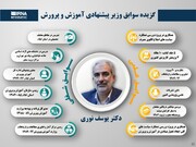 گزیده‌ سوابق وزیر پیشنهادی آموزش و پرورش 