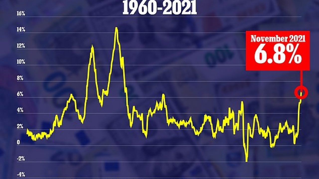 بحران انرژی و تورم افسارگسیخته، سهم غرب از تحریمهای روسیه