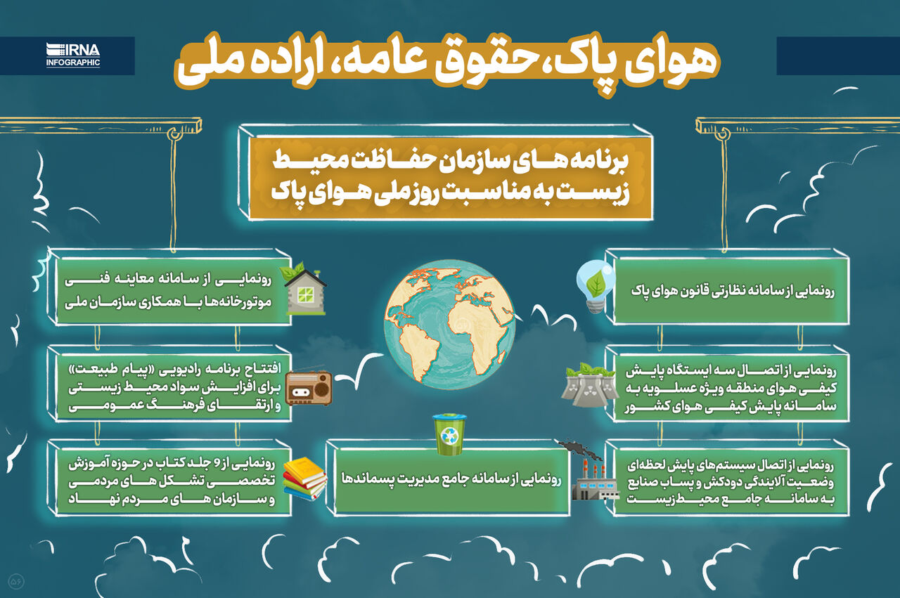 شعار روز هوای پاک «تحقق هوای پاک، حقوق عامه، اراده ملی» نام گرفت