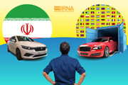 پذیرش ۲۱ هزار و ۱۴۰ خودرو وارداتی در بورس کالای ایران 