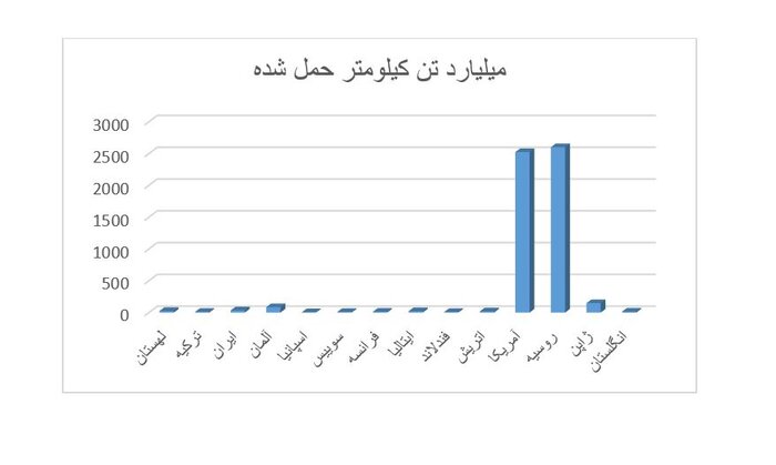 عوامل و موانع خروج از ریلِ راهآهنِ ۱۷۴ ساله کدامند؟