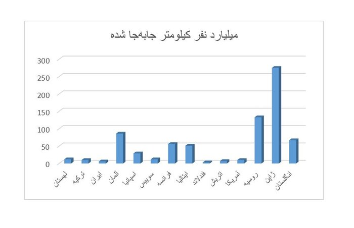 عوامل و موانع خروج از ریلِ راهآهنِ ۱۷۴ ساله کدامند؟