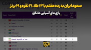 صعود ایران به رده هفتم با ۱۳ طلا، ۲۱ نقره و ۱۹ برنز +فیلم
