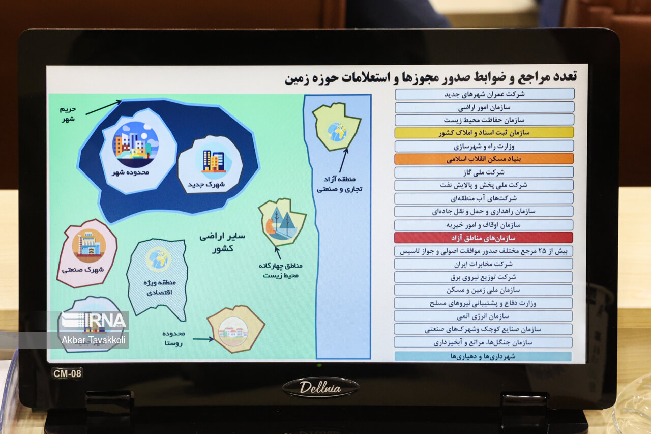 تمامی دستگاه‌های استان تهران به سامانه پنجره واحد زمین متصل شوند