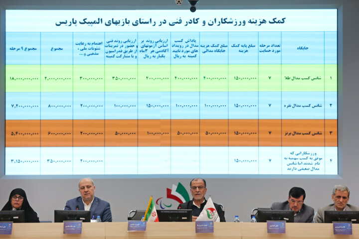 پنجاه و دومین مجمع کمیته ملی المپیک