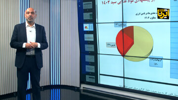 میدری: تعیین دستمزد متفاوت برای صنایع مختلف نیاز است