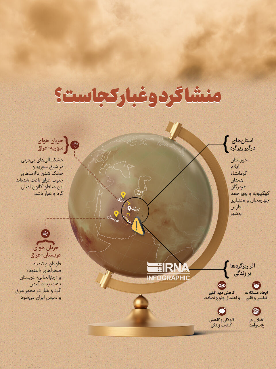 منشا گرد و غبار کجاست؟