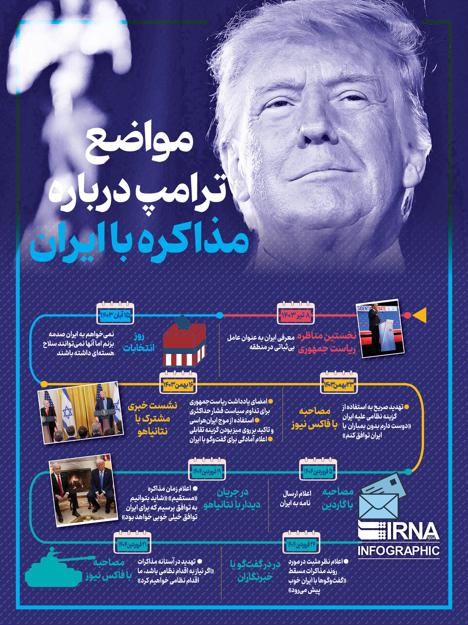 مواضع ترامپ درباره مذاکره با ایران