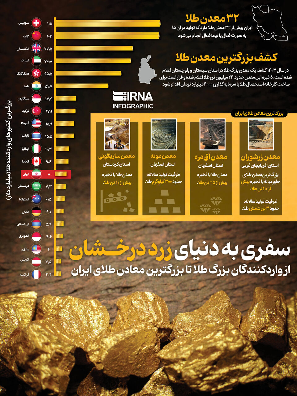 سفری به دنیای زرد درخشان