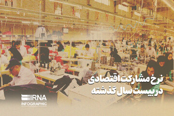 نرخ مشارکت اقتصادی در بیست سال گذشته