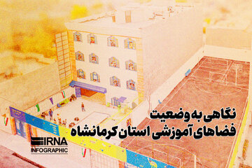 نگاهی به وضعیت فضاهای آموزشی استان کرمانشاه