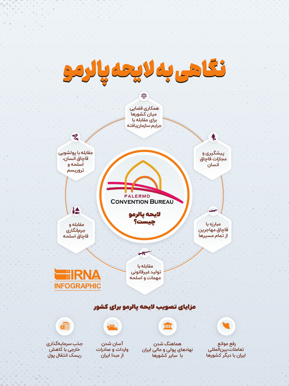 نگاهی به لایحه پالرمو