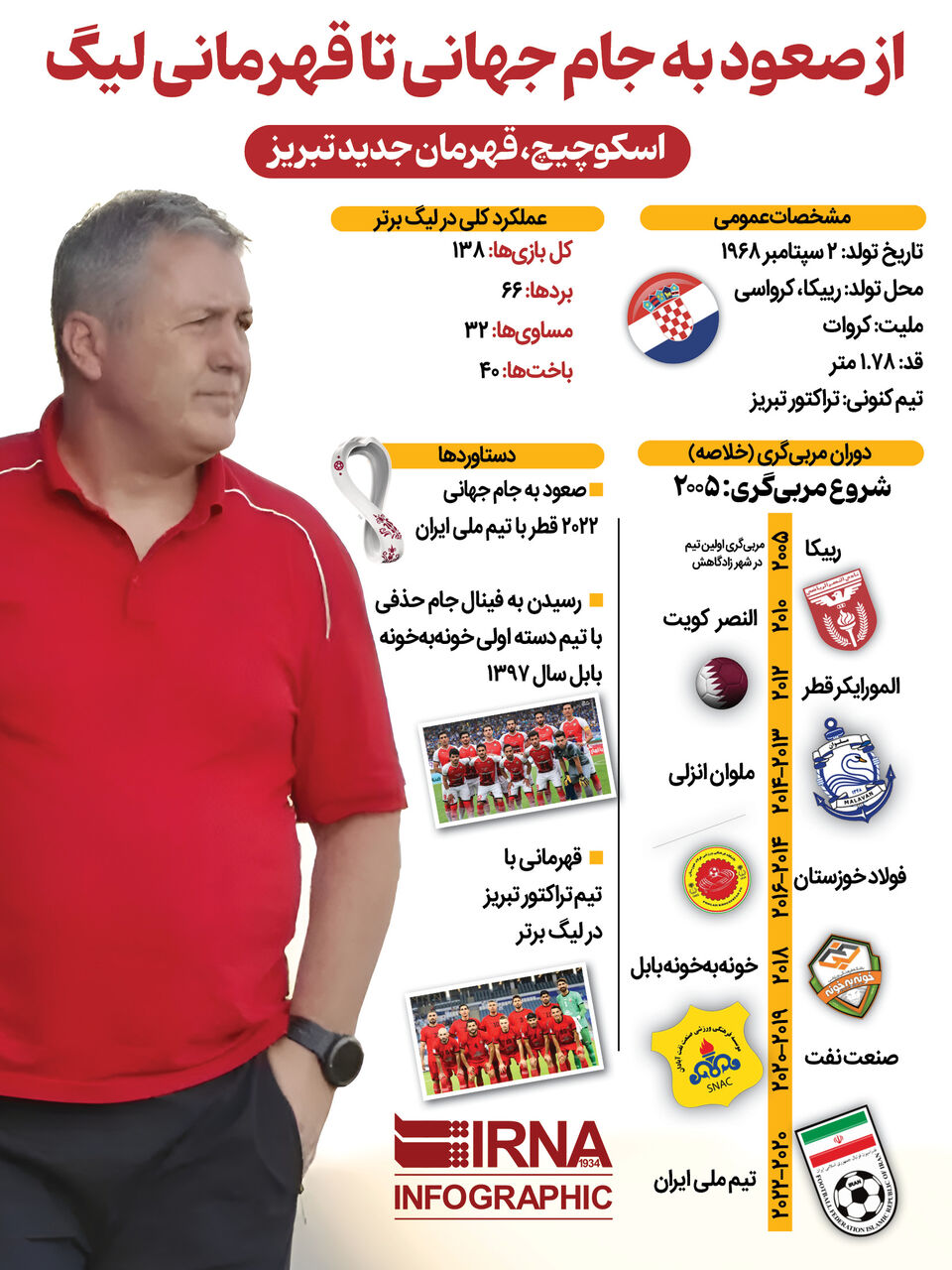 از صعود به جام جهانی تا قهرمانی لیگ