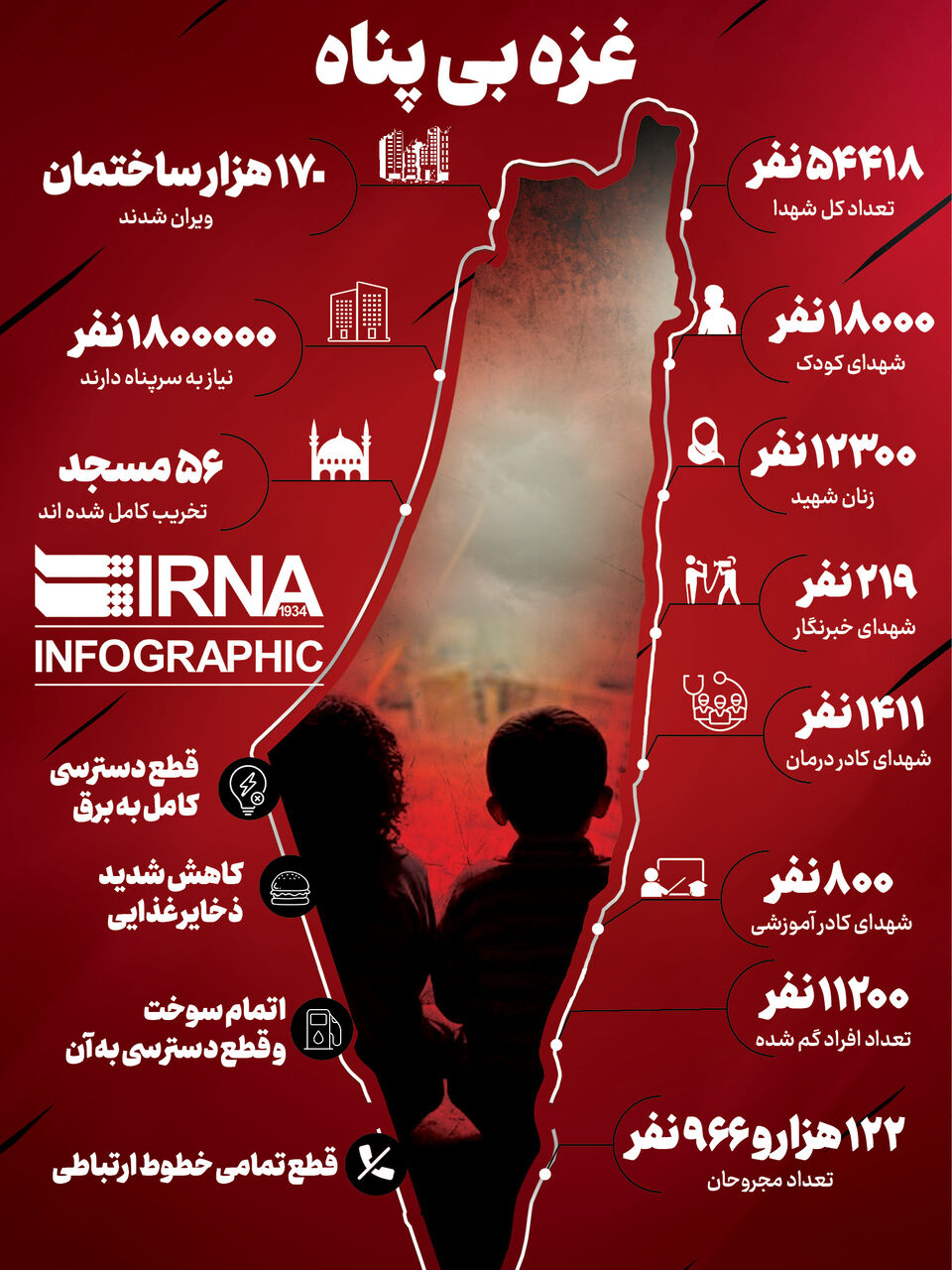 غزه بی پناه غزه بی پناه