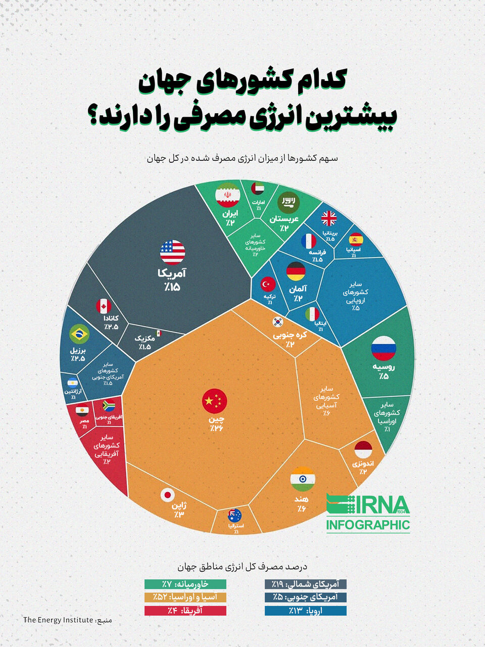 کدام کشورهای جهان بیشترین انرژی مصرفی را دارند؟ کدام کشورهای جهان بیشترین انرژی مصرفی را دارند؟
