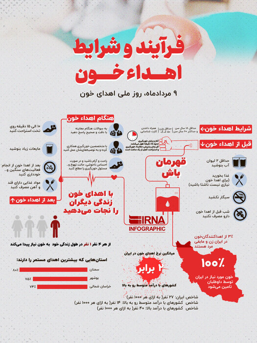 اهدای خون؛ جایی که انسانیت از رگها جاری میشود