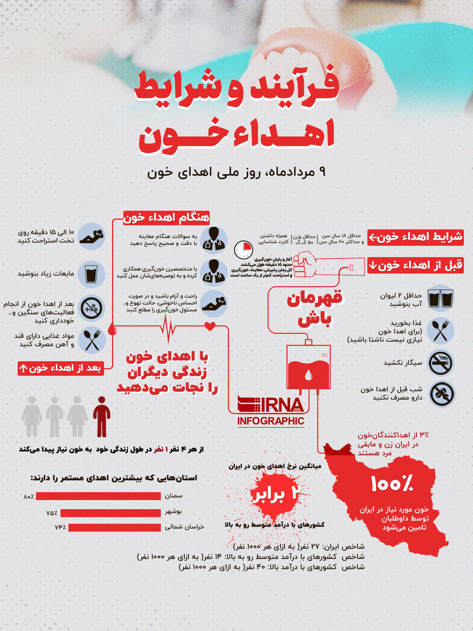 فرآیند و شرایط اهدا خون - ایرنا