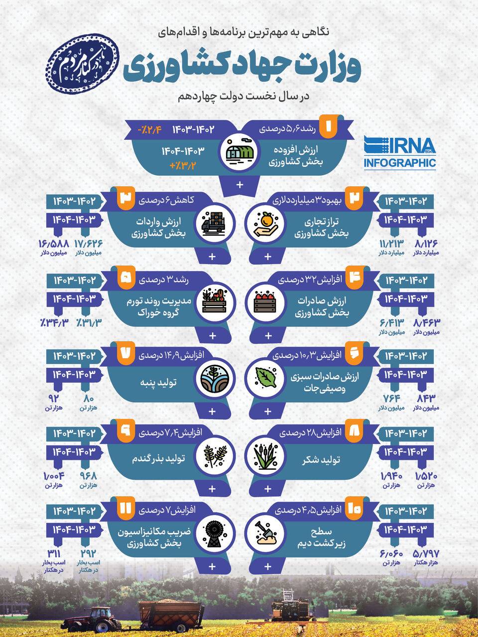 جهاد کشاورزی