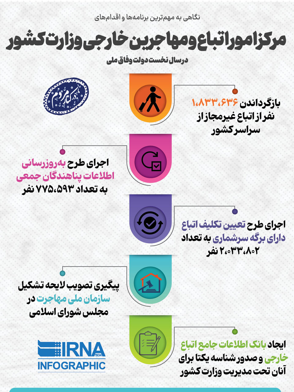 اتباع