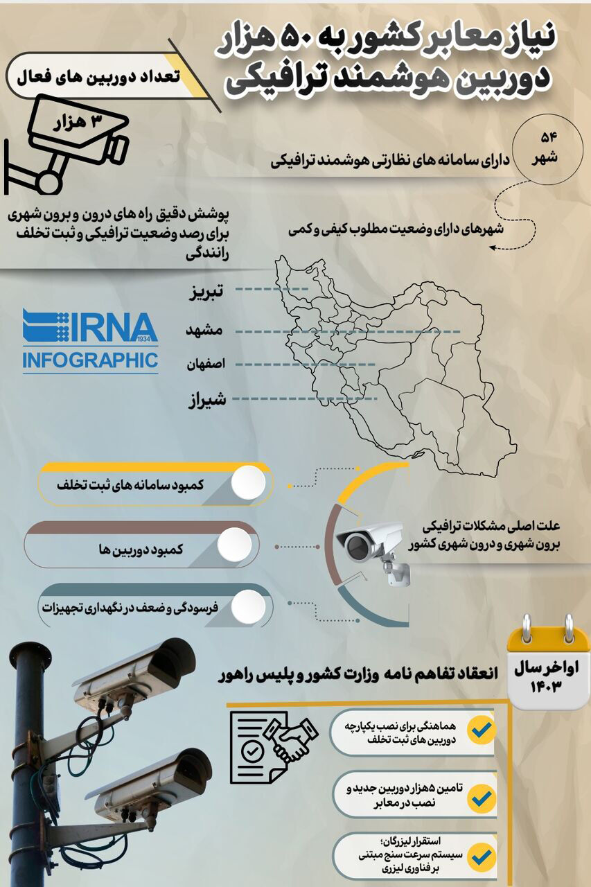 نیاز معابر کشور به ۵۰ هزار دوربین هوشمند ترافیکی
