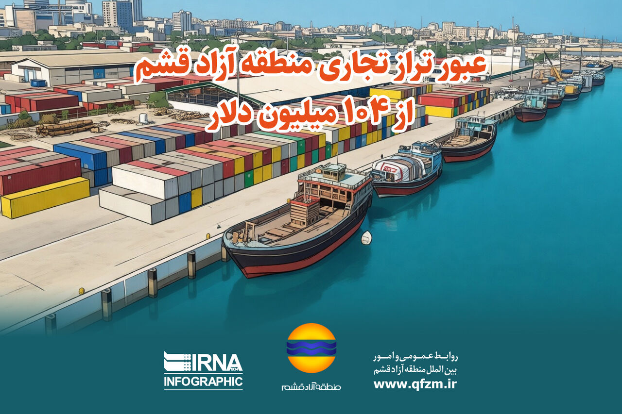 اینفوگرافیک: عبور تراز تجاری منطقه آزاد قشم از ۱۰۴ میلیون دلار