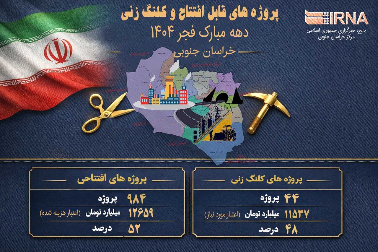 اینفوگرافیک | ارمغان دهه فجر ۱۴۰۴ در خراسان جنوبی