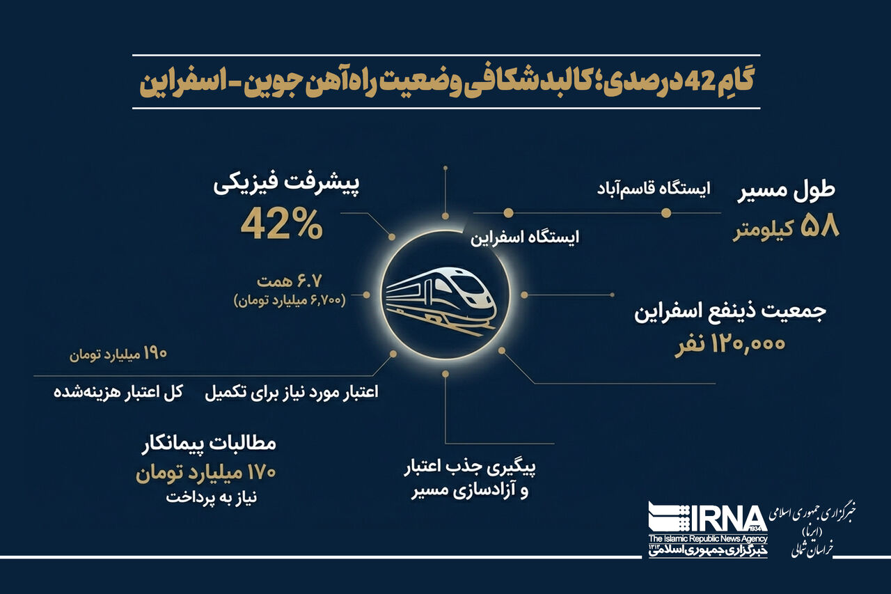اینفوگرافیک | کالبدشکافی وضعیت راه‌آهن جوین - اسفراین