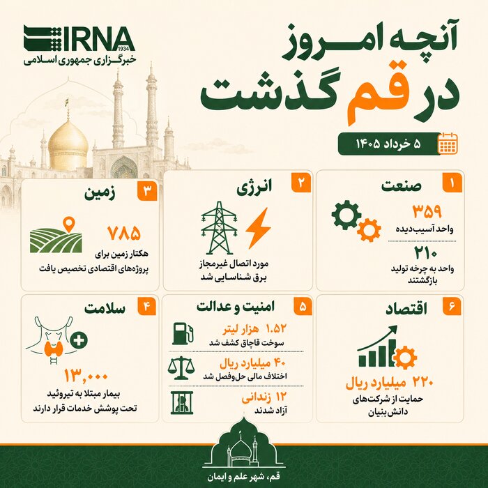 اینفو| آنچه امروز در قم گذشت
